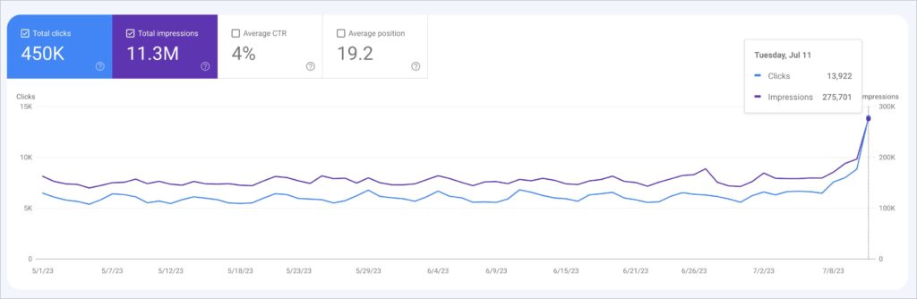 boost your seo